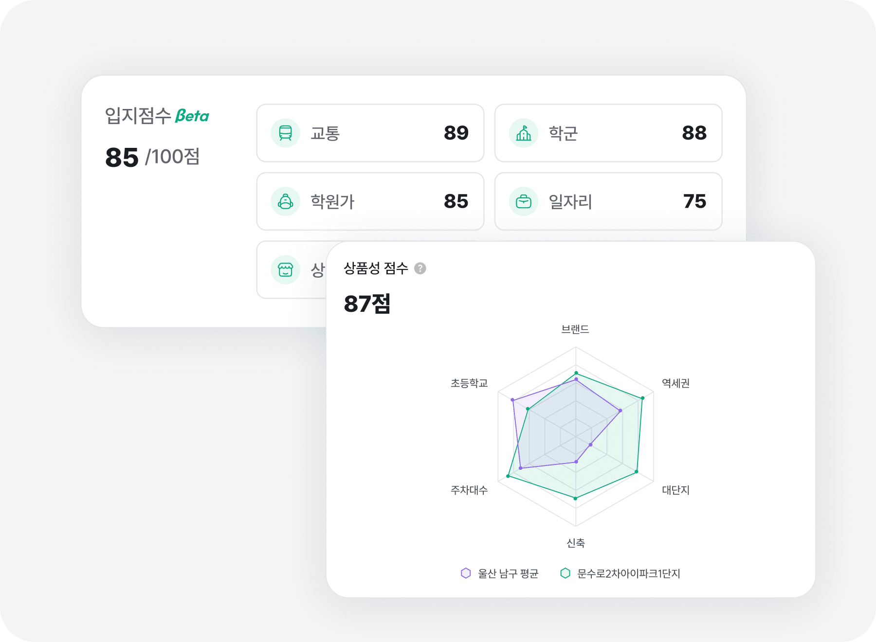 부스패치 입지 점수와 상품성 분석 화면