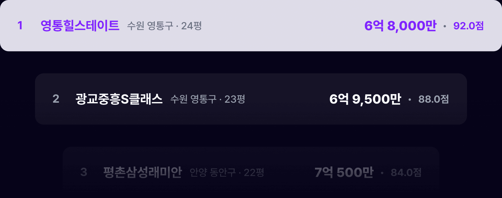 TOP 10 단지 점수 순위