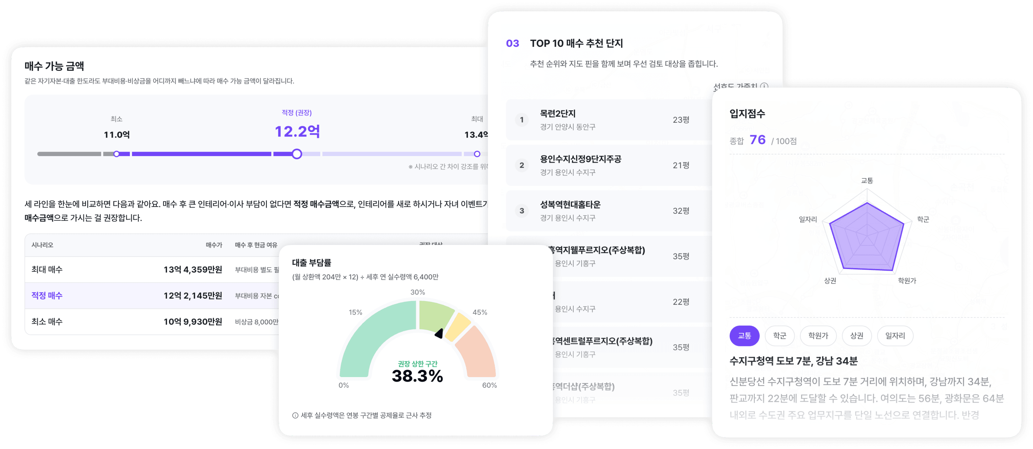 내집마련 리포트 미리보기 — 매수 가능 금액, TOP10 단지, 대출 부담률, 입지 점수